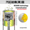 RESURS NEXT飆馬濃縮陶瓷機油精