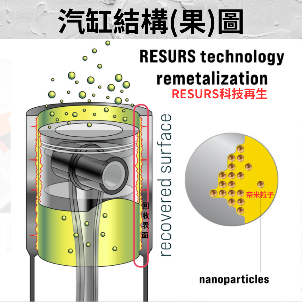 RESURS NEXT飆馬濃縮陶瓷機油精