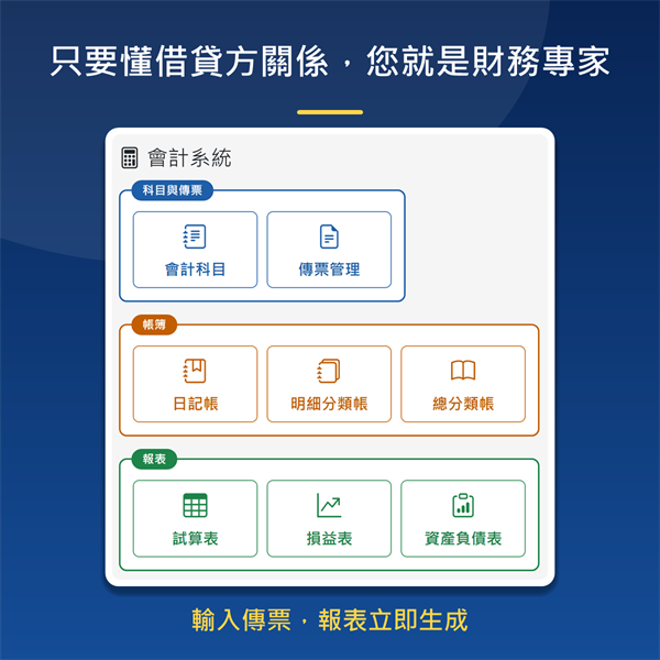 ERP 管理系統（會計、進銷存、租賃車、車輛維修、車行管理）