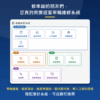 ERP 管理系統（會計、進銷存、租賃車、車輛維修、車行管理）