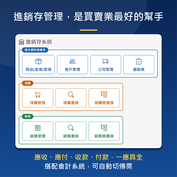 ERP 管理系統（會計、進銷存、租賃車、車輛維修、車行管理）
