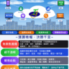 ERP 管理系統（會計、進銷存、租賃車、車輛維修、車行管理）